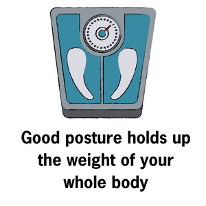 Good posture holds up the weight of your whole body