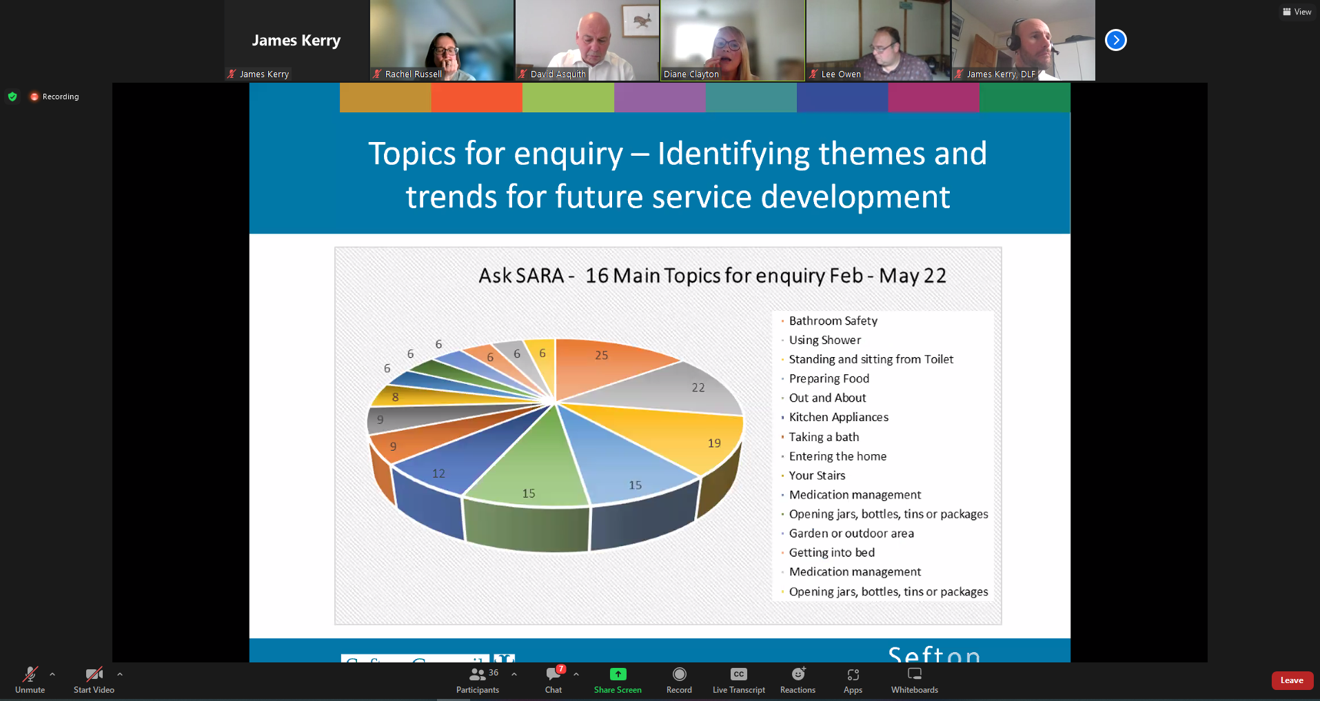 A slide titled, Topics for enquiry - Identifying themes and trends for future service development"