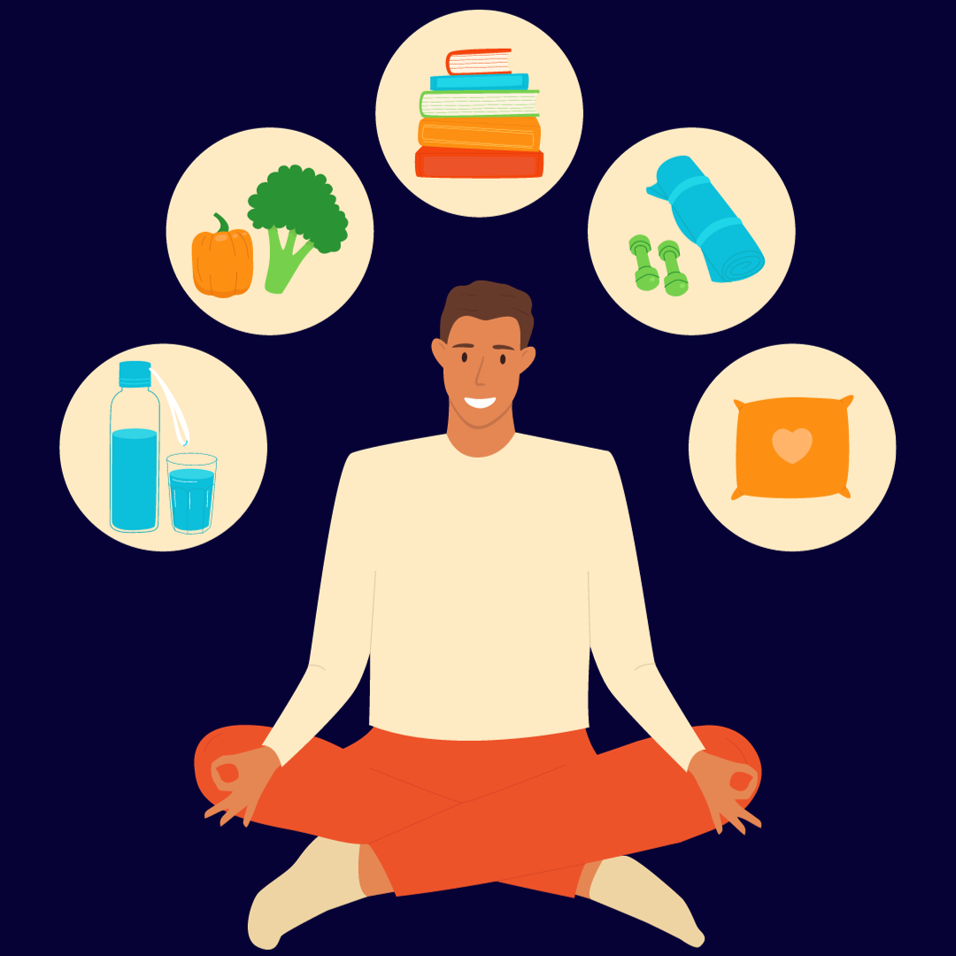 A graphic of a person sat crossed legged, and smiling. Around them are circles filled with graphics of different wellbeing aspects. One has an image of a water bottle, one as an image of vegetables, there is an image of books, and image of dumbbells and an image of a pillow to symbolise sleep., 