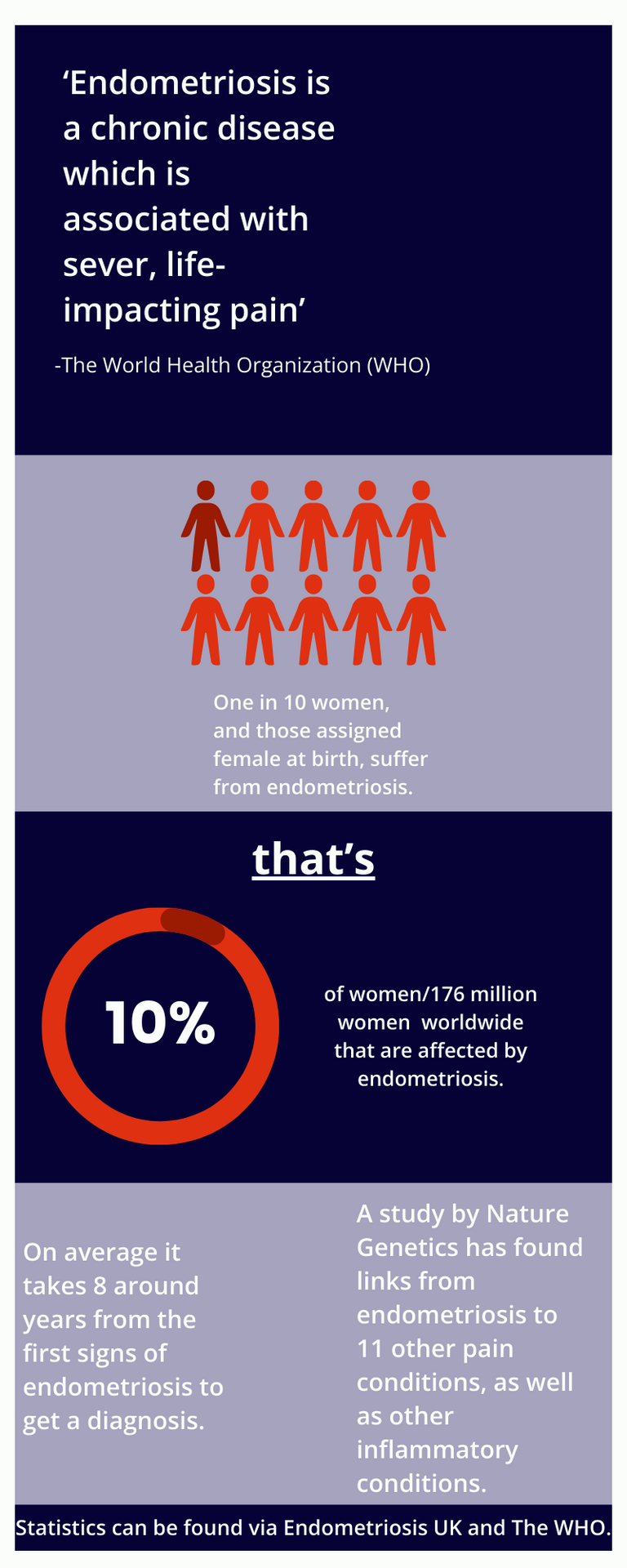 An inforgraphic detailing statistics that are stated within the article.