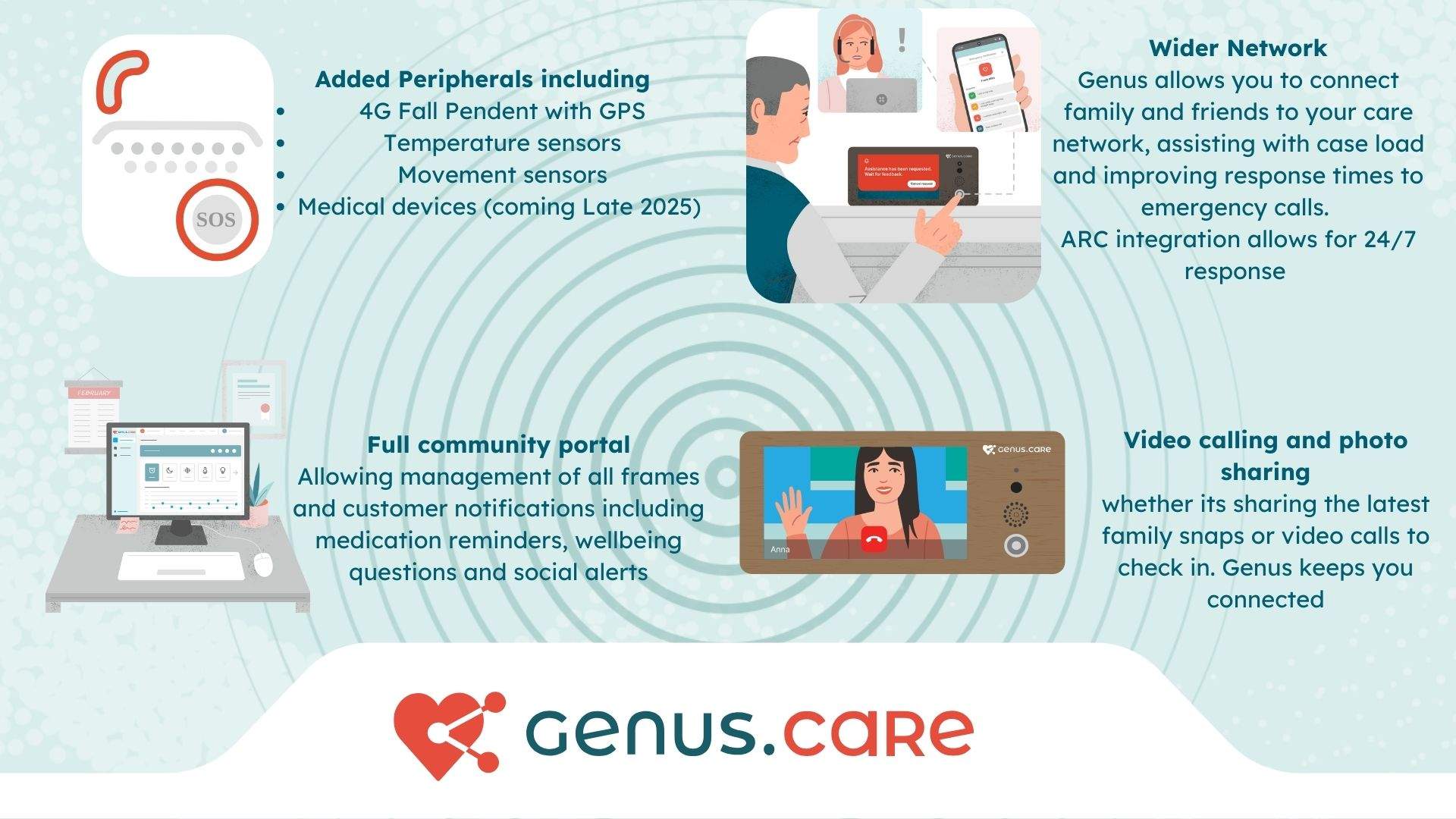Genus Care Frame 1