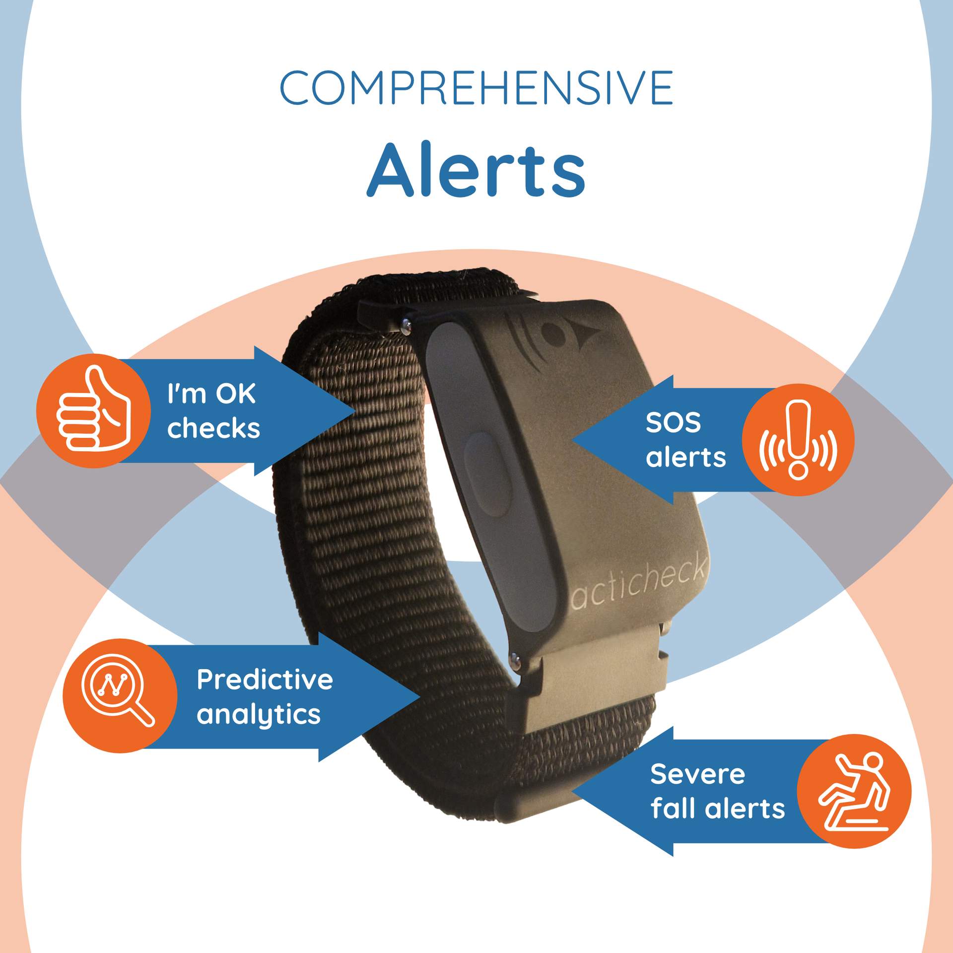 Comprehensive alerts